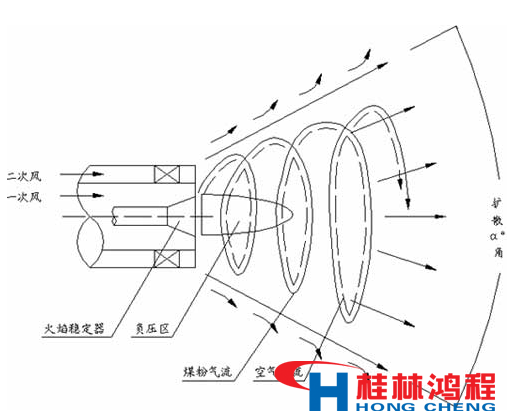 熱風爐 立磨 立式磨粉機 桂林鴻程 熱風爐 立磨 立式磨粉機 桂林鴻程
