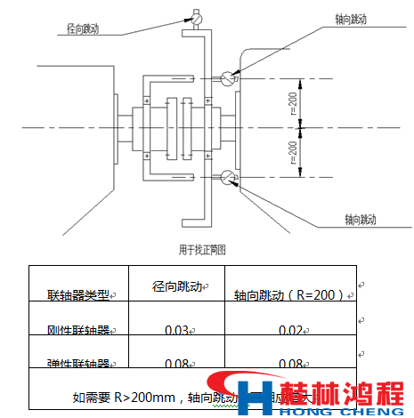 立磨減速機 立磨減速器 型號 立式磨粉機 立磨 桂林鴻程 磨粉機廠家 立磨減速機 立磨減速器 型號 立式磨粉機 立磨 桂林鴻程 磨粉機廠家