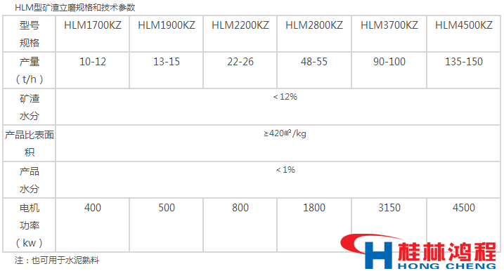 立磨機參數(shù) 立磨機參數(shù)