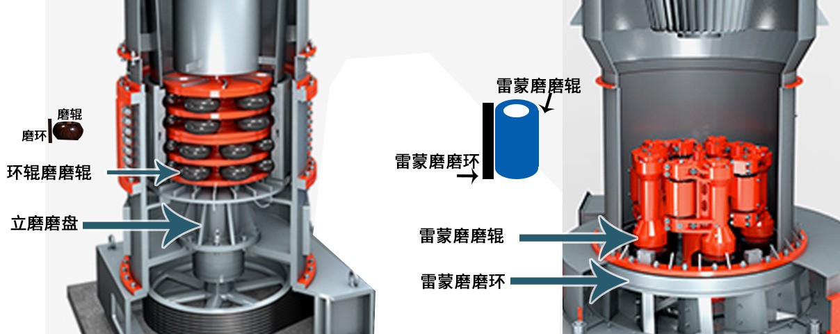 HCH超細(xì)磨粉機(jī)與雷蒙磨的區(qū)別 HCH超細(xì)磨粉機(jī)與雷蒙磨的區(qū)別